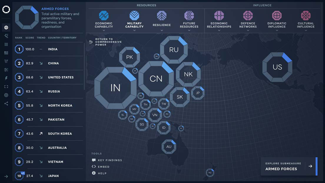 Asia Power Index