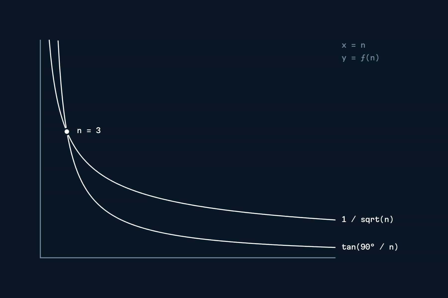 Two functions – Stephen Hutchings